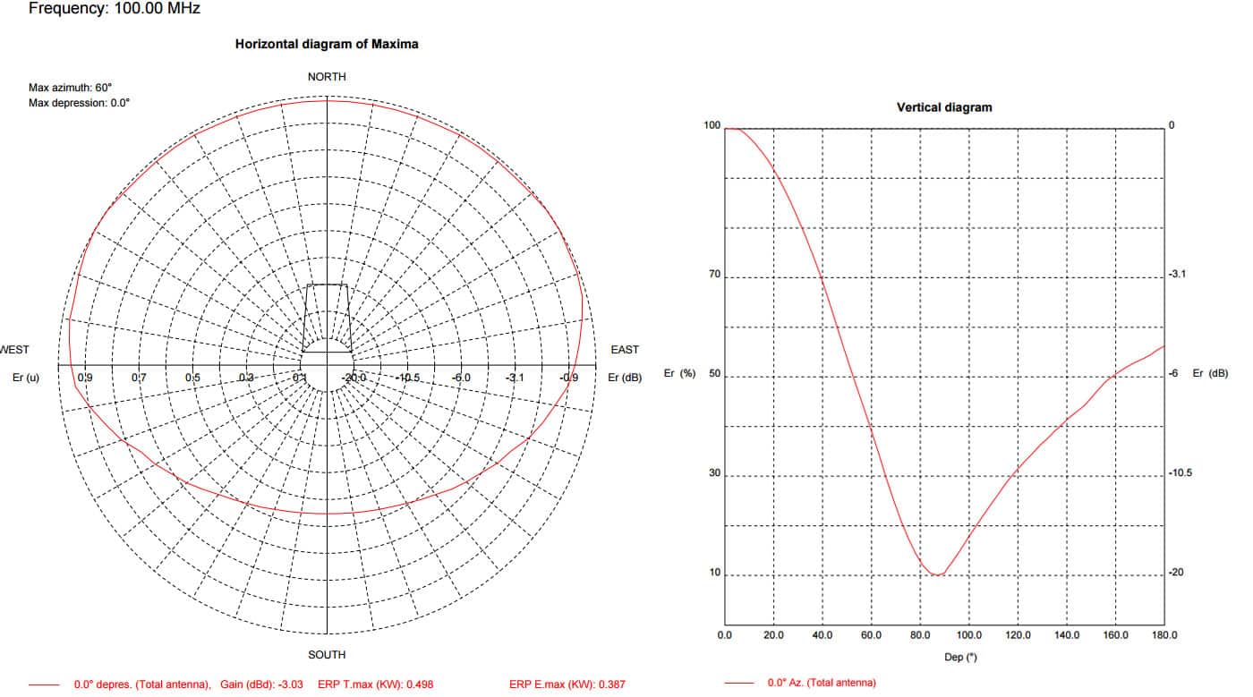 eb-gap-killer-single-bay-antenna-1antenna