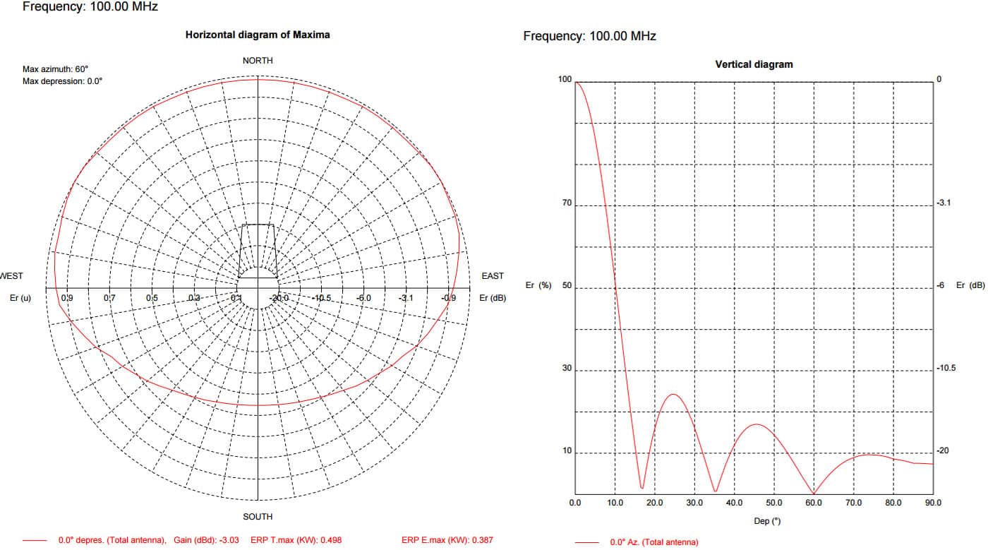 eb-gap-killer-single-bay-antenna-gk4-2