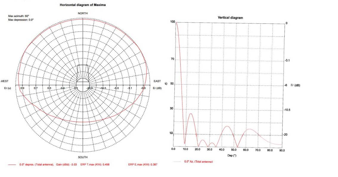 diagramas-gk8