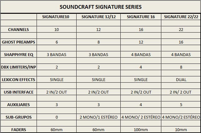 soundcraft-tabela