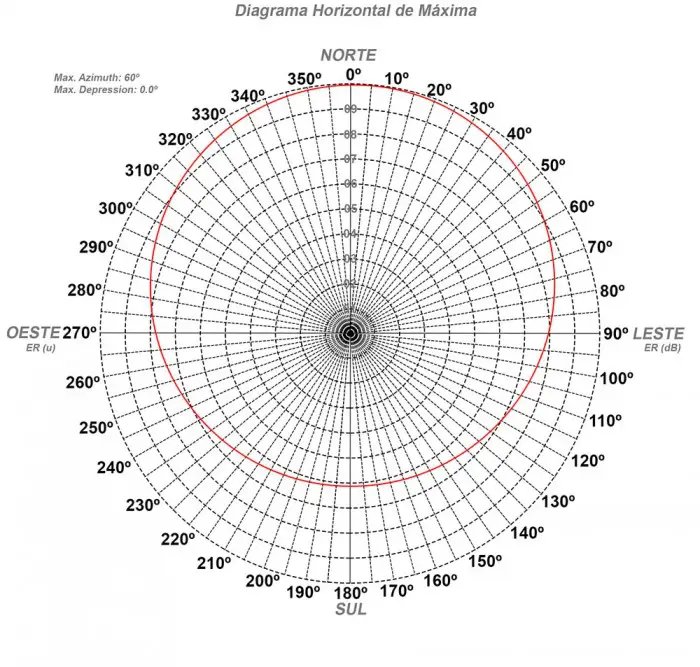 antena-asd100Ixe-diagrama-irradiacao-maxima