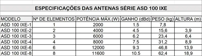 especificacoees-antena-asd100Ixe-1